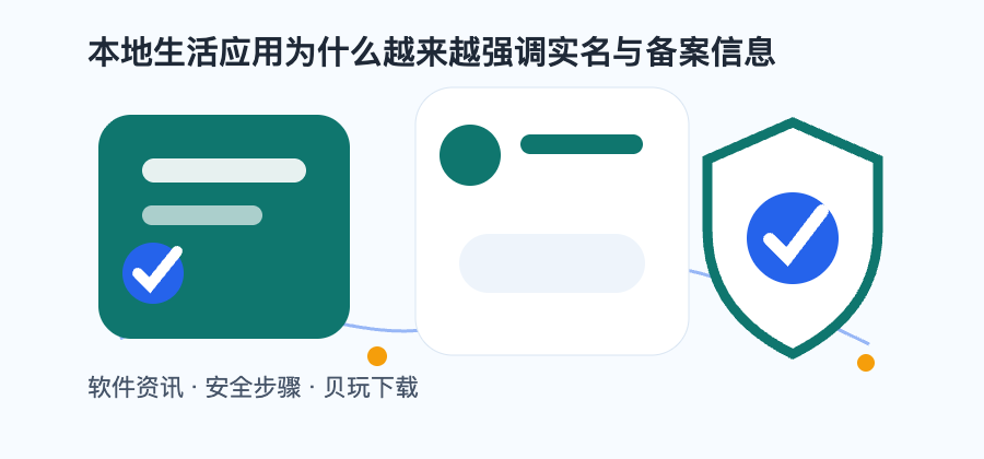 本地生活应用为什么越来越强调实名与备案信息配图2