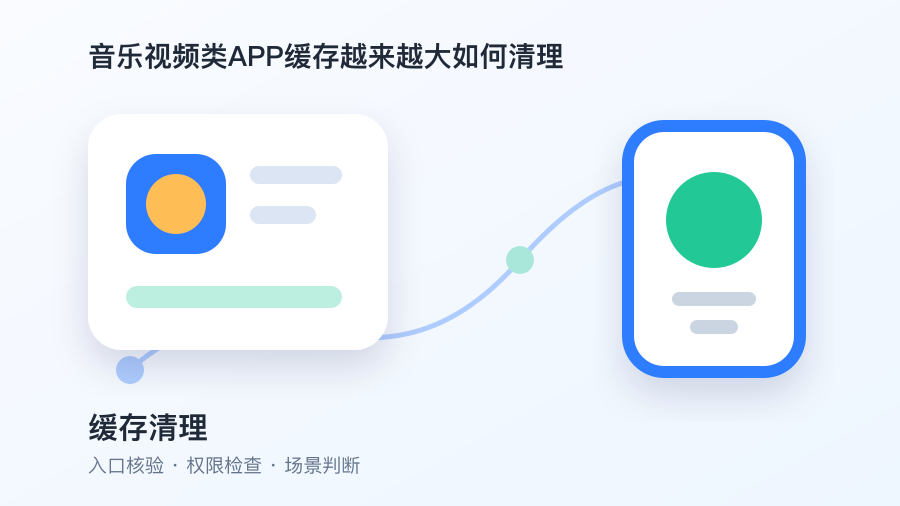 缓存清理检查图2