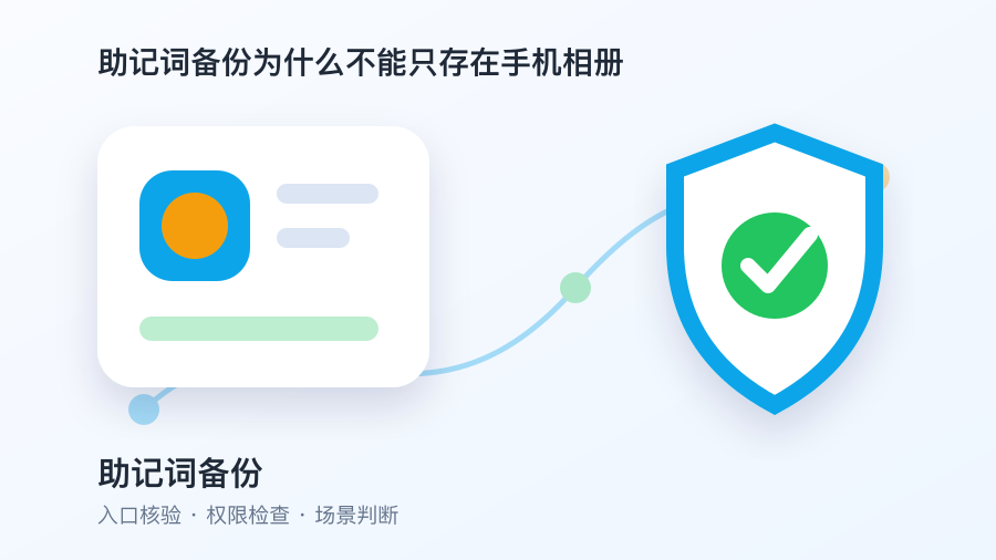 助记词备份链路核验图2
