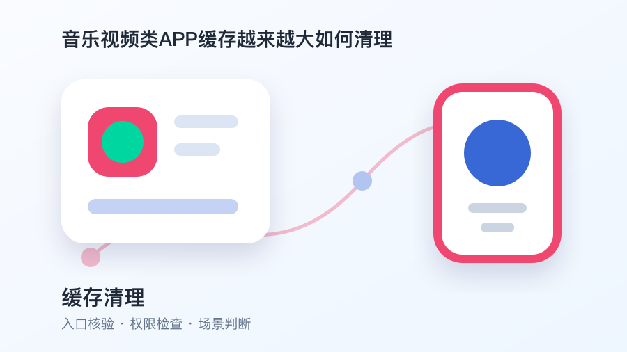 缓存清理场景图1