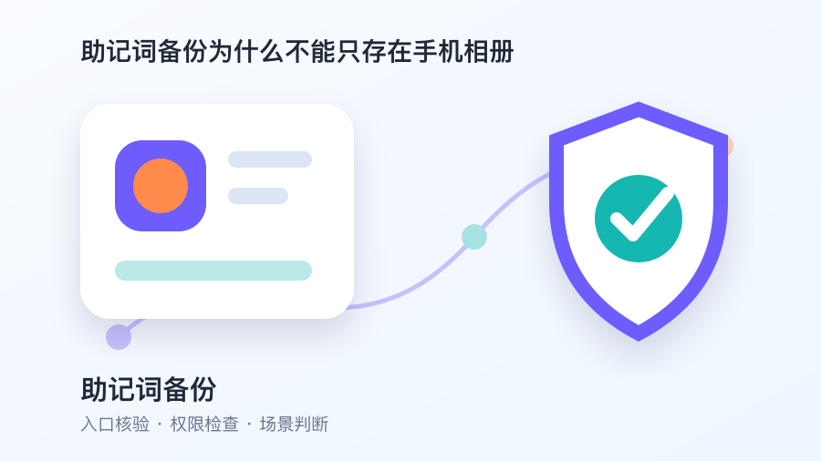 助记词备份安全场景图1