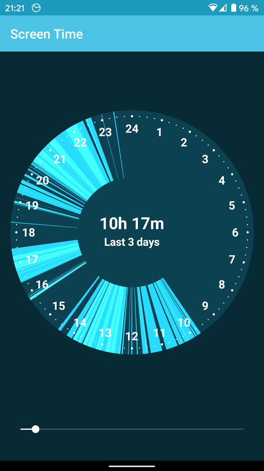 Screen Time屏幕使用时间 v1.3.1安卓版截图