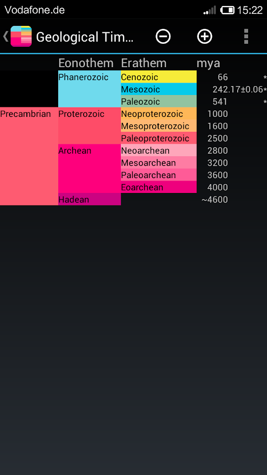 Geological Time Scale地质年代表 v0.7.1安卓版截图